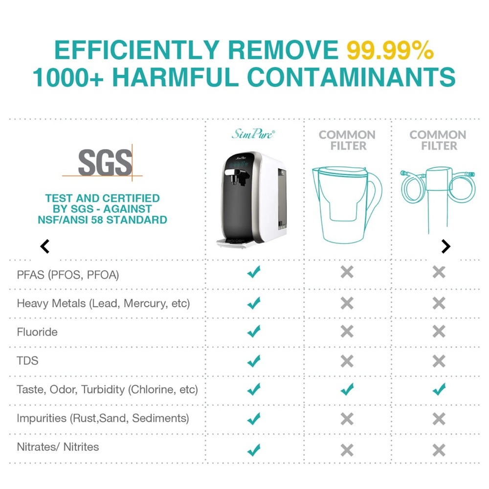 SimPure Water Filter - Picture 3 of 5